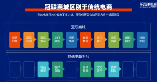 冠联商城数字化采购 | 工业耗材辅机一站式购齐