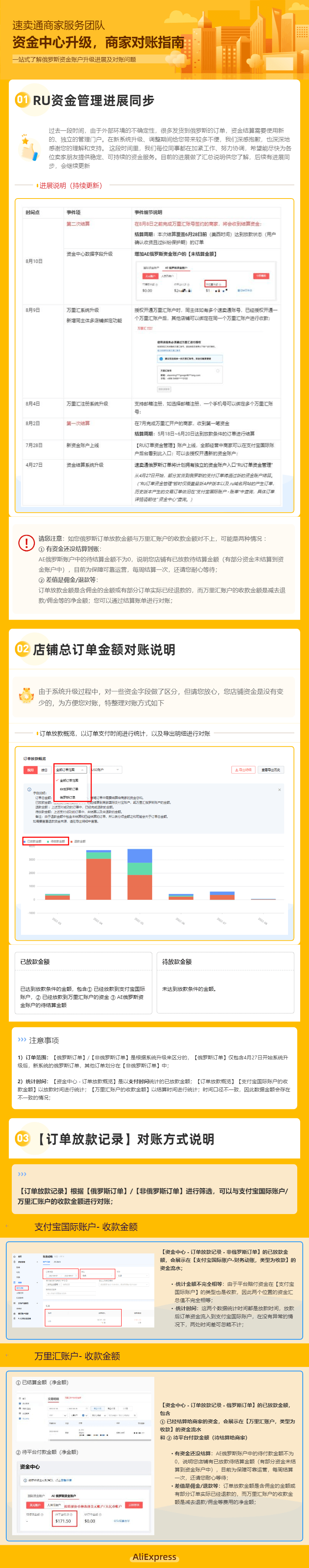 【最新】速卖通俄罗斯6月28日前订单<strong>
</p>8币汇<p>，今天开始放款！