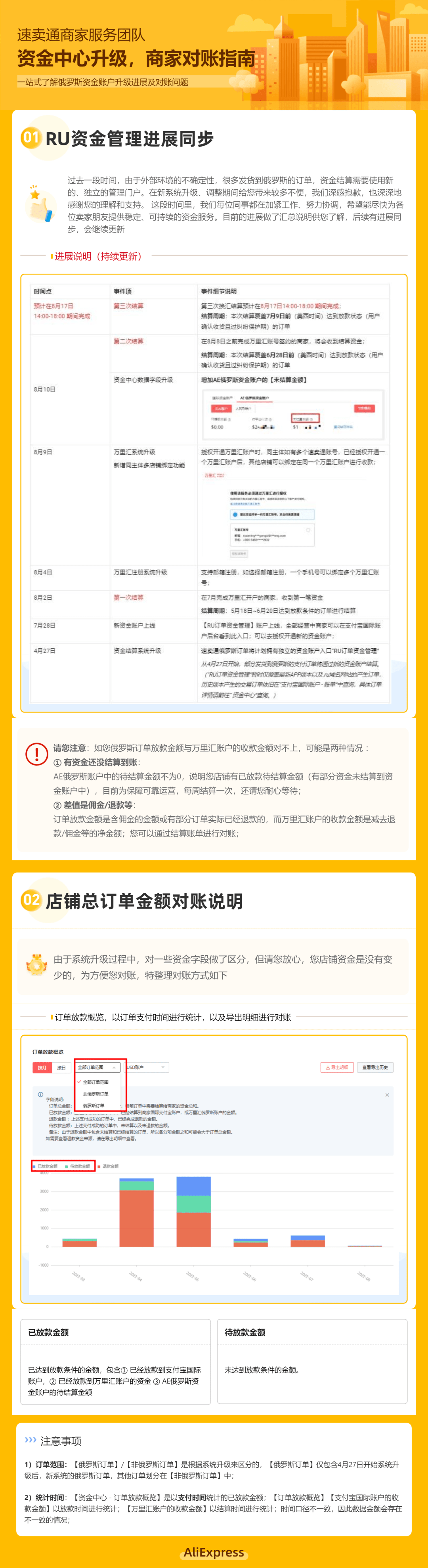 【最新】速卖通俄罗斯7月9日前订单<strong></p>
<p>8币汇</strong>，明天（17号）开始放款！