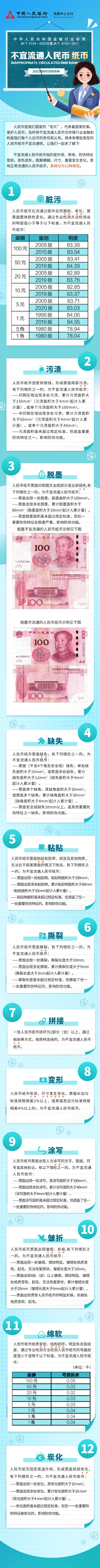 残缺污损人民币<strong></p>
<p>网币兑换中心</strong>，可到商业银行进行兑换！