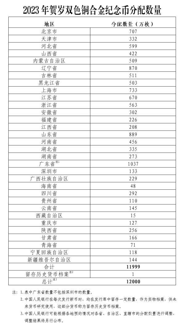 2023年贺岁纪念币今起发行<strong></p>
<p>久币</strong>！