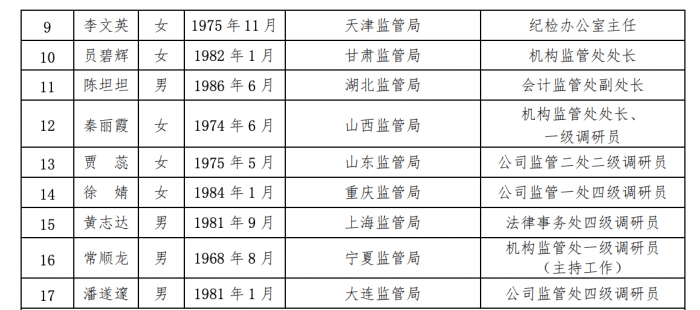沪深交易所公布上市委、重组审核委名单 进一步发挥两委的审核把关作用