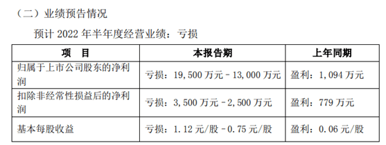 连拉8涨停<strong></p>
<p>交易所app</strong>！发生了什么？交易所紧急下发关注函