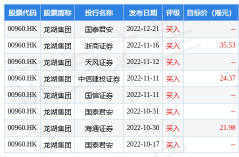 龙湖集团(00960.HK)控股股东和主要股东选择收取新股增持股份以代替收取现金分红
