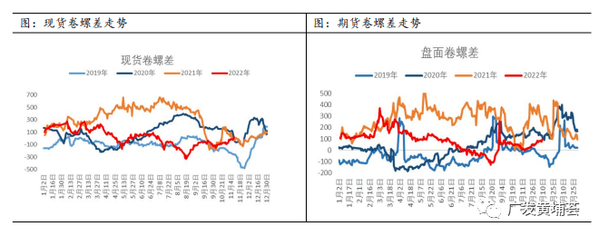 【2023年年报】钢材：牛市起点<strong></p>
<p>美股牛市熊市</strong>，还是熊市中继？