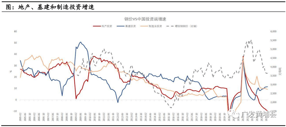 【2023年年报】钢材：牛市起点<strong></p>
<p>美股牛市熊市</strong>，还是熊市中继？