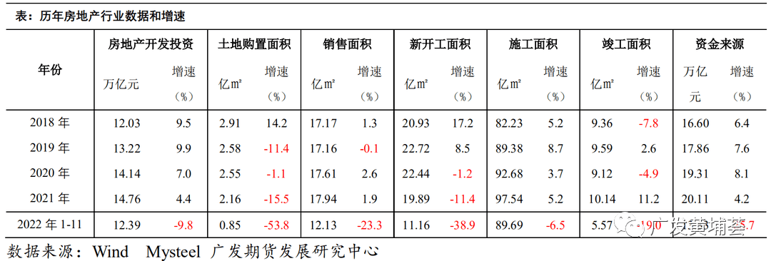 【2023年年报】钢材：牛市起点<strong></p>
<p>美股牛市熊市</strong>，还是熊市中继？