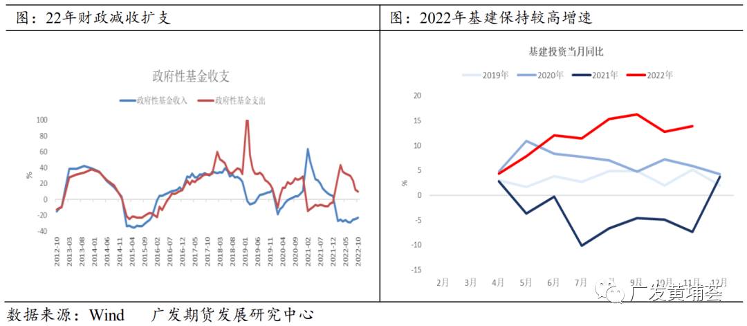 【2023年年报】钢材：牛市起点<strong></p>
<p>美股牛市熊市</strong>，还是熊市中继？