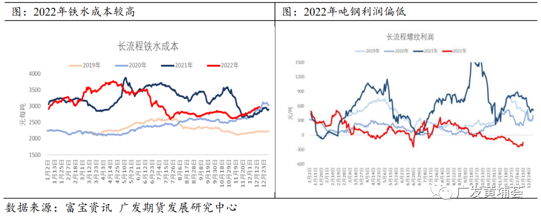 【2023年年报】钢材：牛市起点<strong></p>
<p>美股牛市熊市</strong>，还是熊市中继？