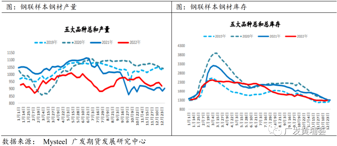 【2023年年报】钢材：牛市起点<strong></p>
<p>美股牛市熊市</strong>，还是熊市中继？