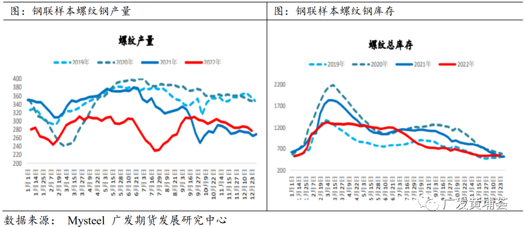 【2023年年报】钢材：牛市起点<strong></p>
<p>美股牛市熊市</strong>，还是熊市中继？