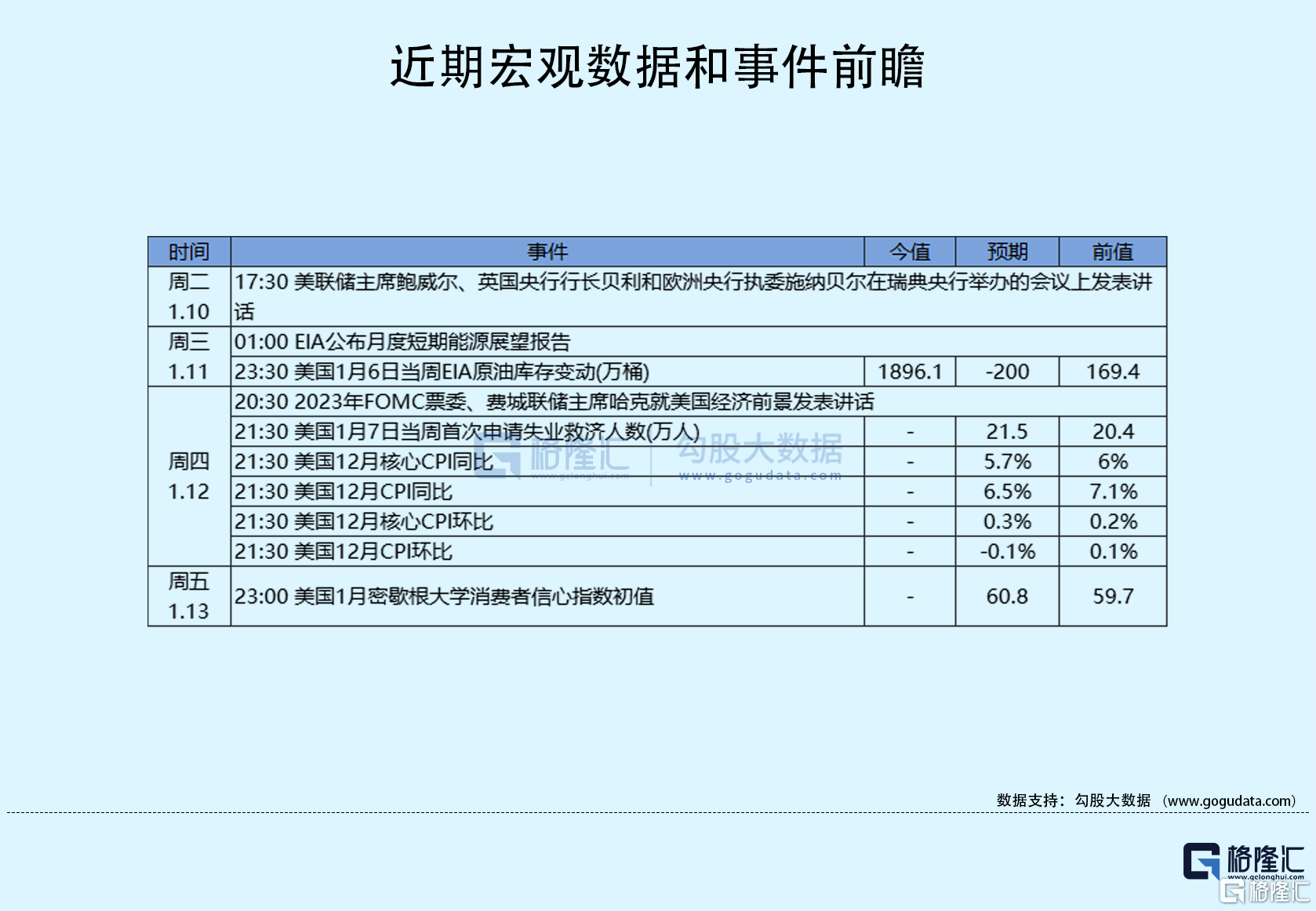 隔夜美股全复盘1.12 | 纳指四连涨！波士顿联储主席鸽派发言<strong></p>
<p>高分红美股</strong>，支持加息放缓，美股全线走高；亚马逊大涨6%，创两个月最高涨幅，宣布向所有卖家开放Buy with Prime服务；亚朵三日连涨约20%，再创上市以来新高