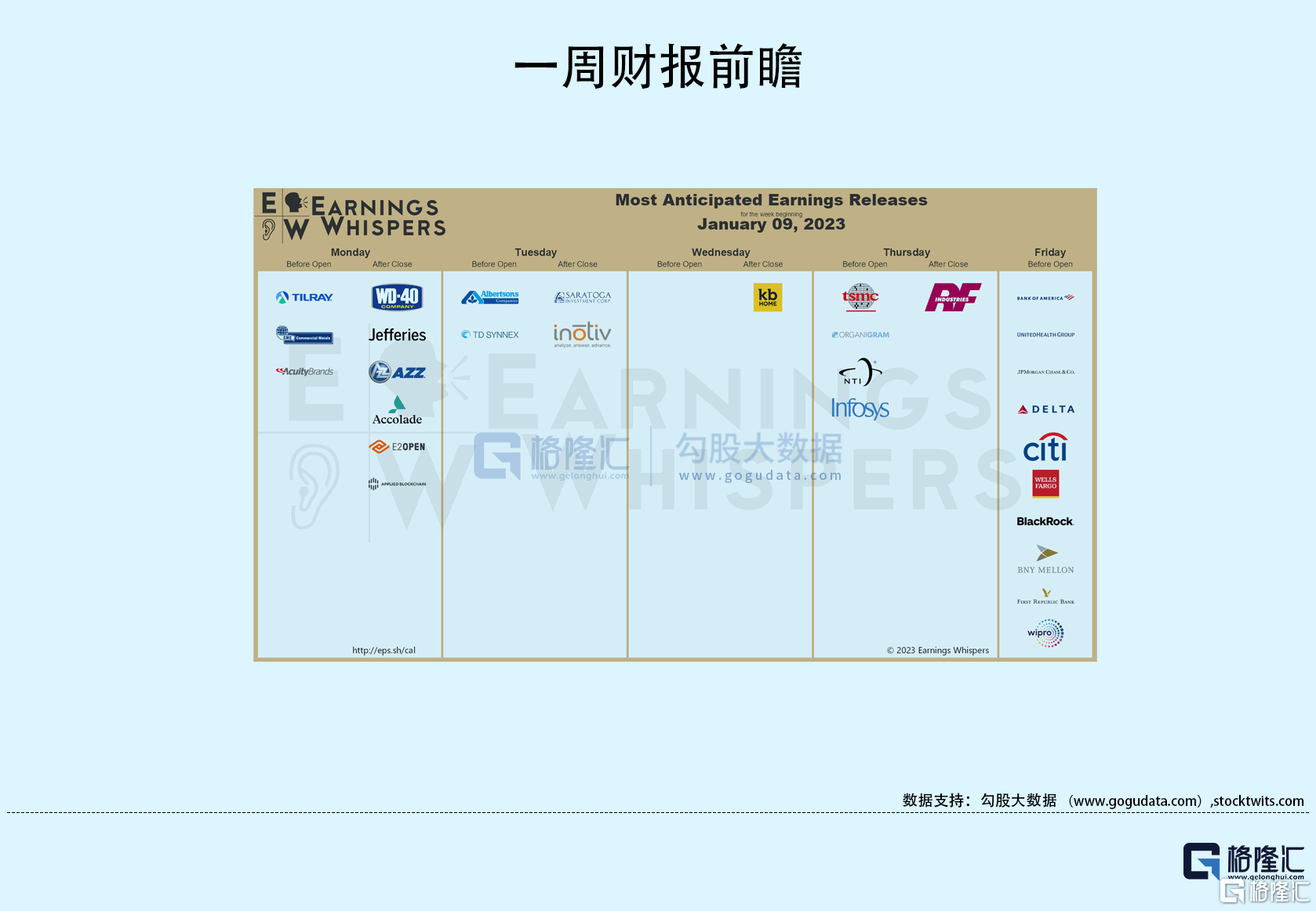 隔夜美股全复盘1.12 | 纳指四连涨！波士顿联储主席鸽派发言<strong></p>
<p>高分红美股</strong>，支持加息放缓，美股全线走高；亚马逊大涨6%，创两个月最高涨幅，宣布向所有卖家开放Buy with Prime服务；亚朵三日连涨约20%，再创上市以来新高
