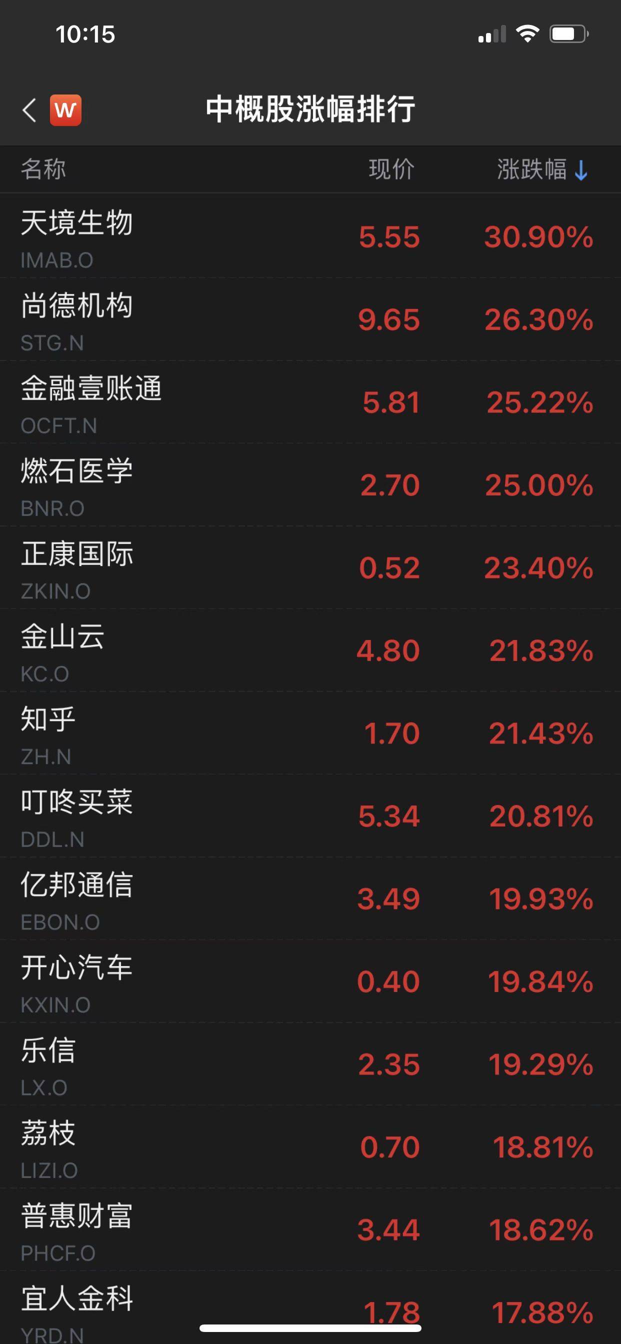 中概股大爆发<strong></p>
<p>美股交割日</strong>，连续两日跑赢美股大盘，发生了什么？