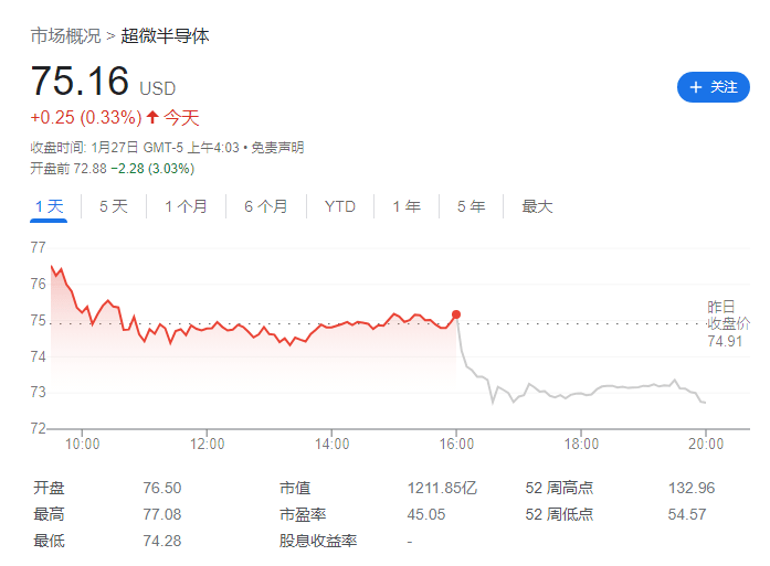 英特尔业绩远低于预期<strong></p>
<p>英特尔美股</strong>，美股盘前股价大跌 10%