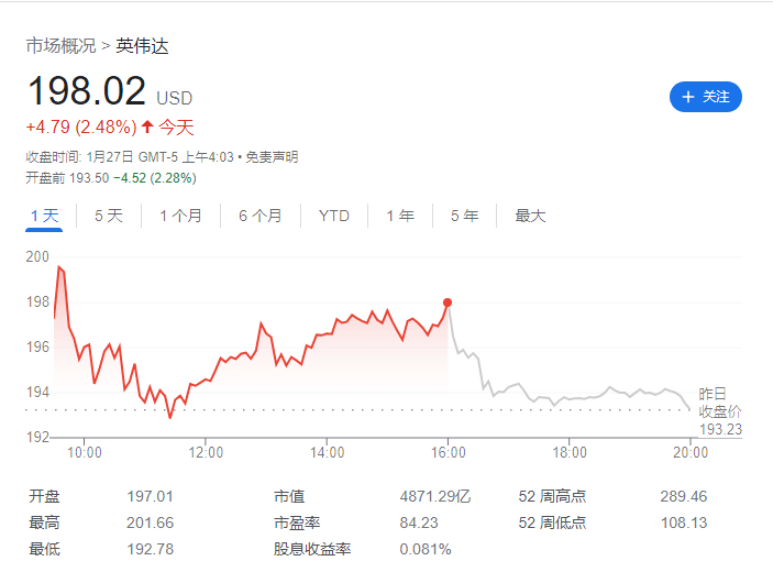 英特尔业绩远低于预期<strong></p>
<p>英特尔美股</strong>，美股盘前股价大跌 10%