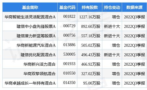 美联新材最新公告：2022年净利同比预增350%-469%
