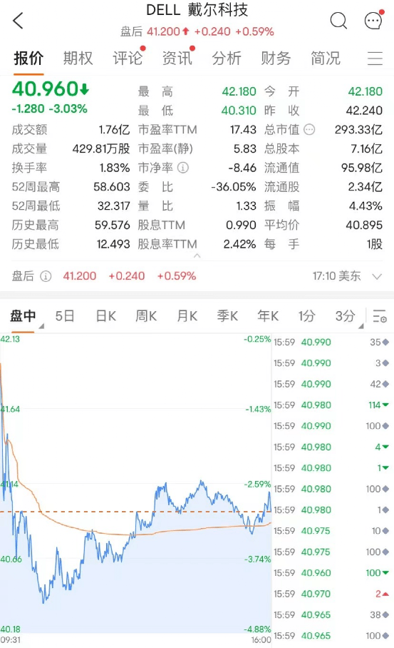 突发<strong></p>
<p>美股流通股</strong>！又一巨头宣布大裁员！
