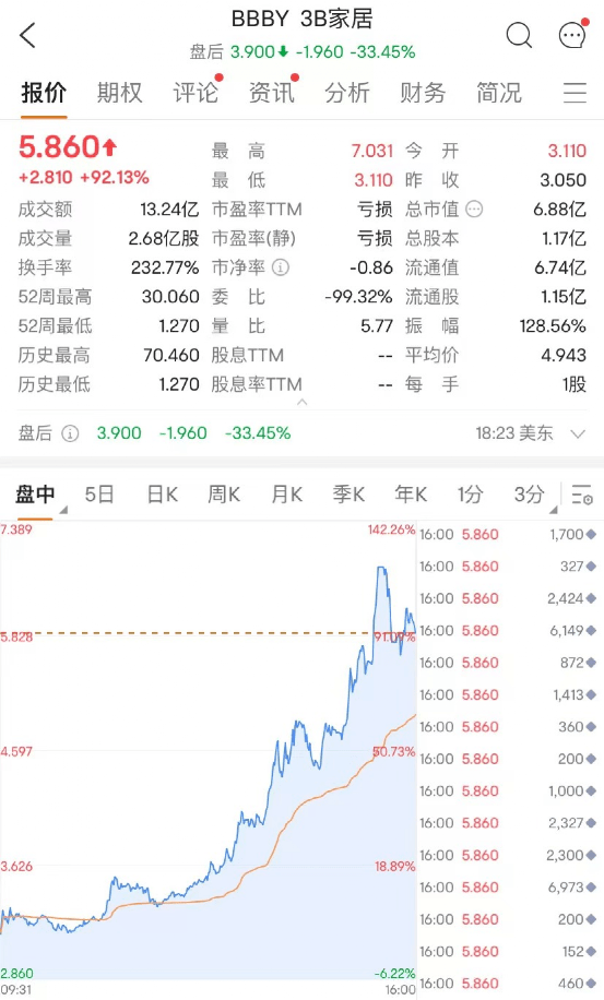 突发<strong></p>
<p>美股流通股</strong>！又一巨头宣布大裁员！