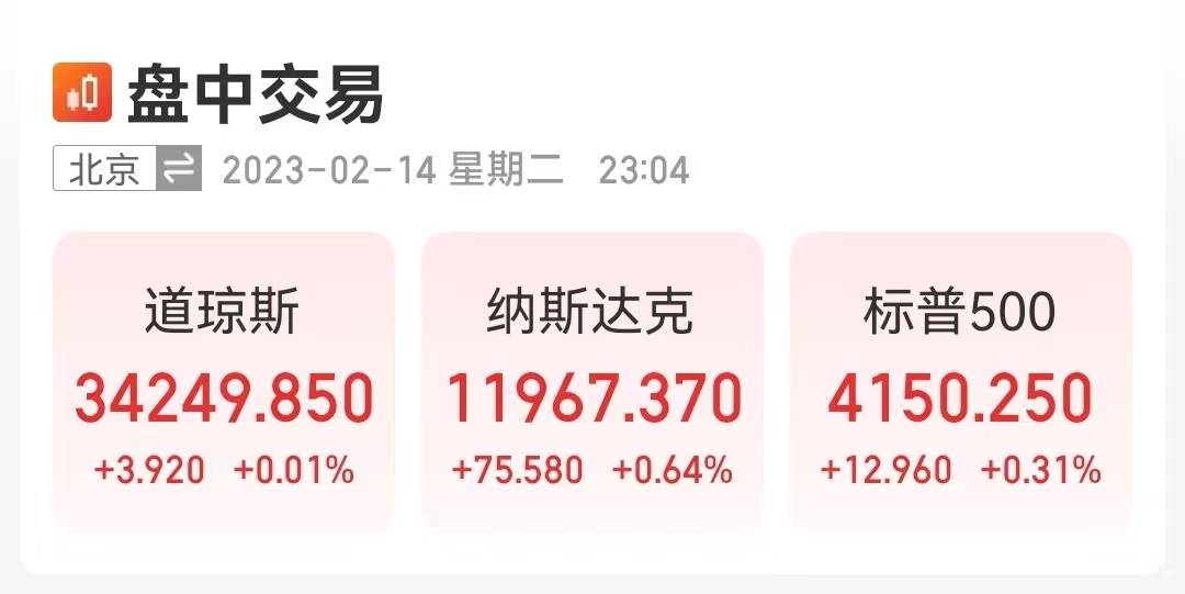 美1月CPI同比增长6.4%<strong></p>
<p>美股增长</strong>，美股承压低开！通胀回落梦已碎，美联储鹰派：或采取更多行动……