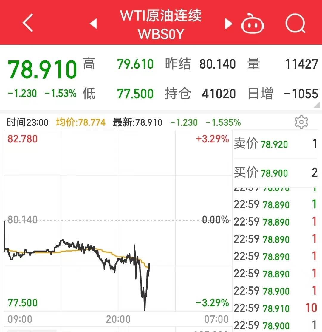 美1月CPI同比增长6.4%<strong></p>
<p>美股增长</strong>，美股承压低开！通胀回落梦已碎，美联储鹰派：或采取更多行动……