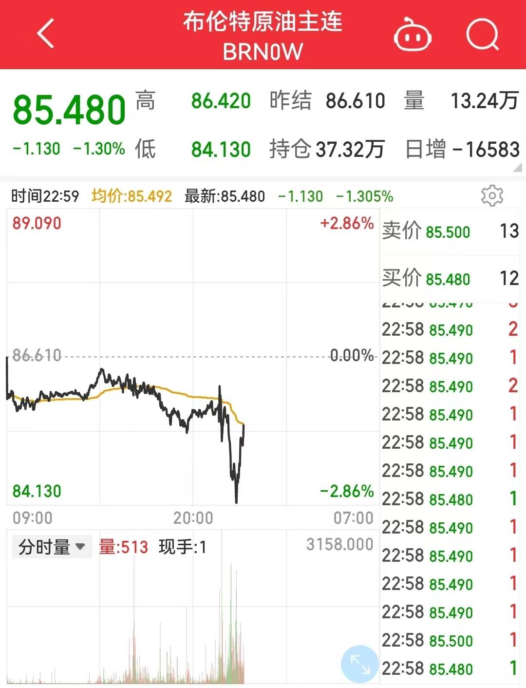 美1月CPI同比增长6.4%<strong></p>
<p>美股增长</strong>，美股承压低开！通胀回落梦已碎，美联储鹰派：或采取更多行动……