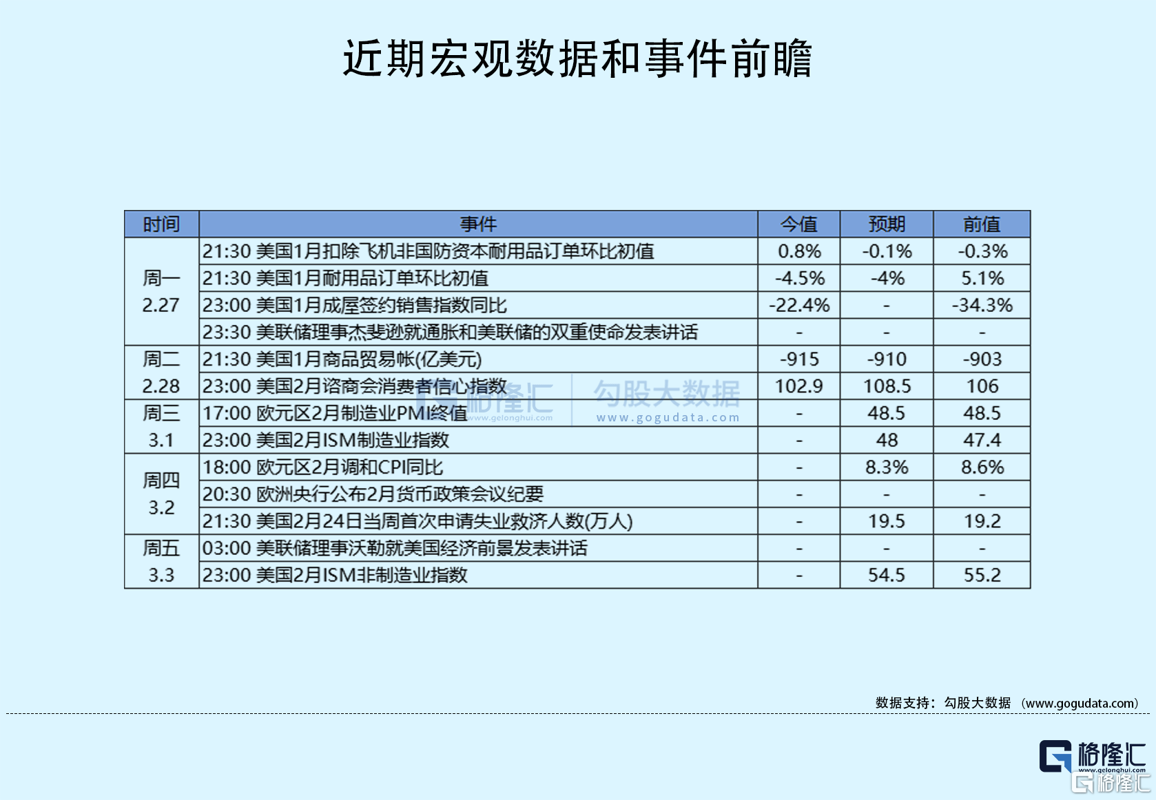 隔夜美股全复盘(3.1)| 名创优品涨逾5%<strong></p>
<p>美股增长</strong>，FY23Q2调整后净利润同比增长82%，海外业务创13个单季新高，收入贡献占比达到40%；美股三大股指尾盘回落收跌，热门中概股涨跌不一；百济神州大涨4%，2022年营收同比增长26.1%，摩根大通在百济神州的多头头寸从7.69%增至8.37%
