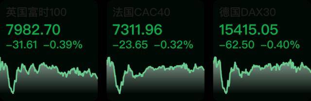 市场化转融资业务试点上线；美股下跌<strong></p>
<p>美股转户</strong>，纳指跌2.5%