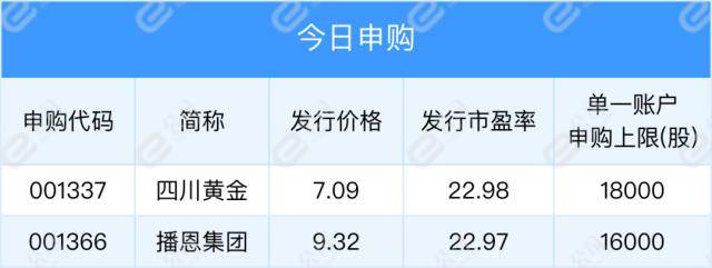 市场化转融资业务试点上线；美股下跌<strong></p>
<p>美股转户</strong>，纳指跌2.5%