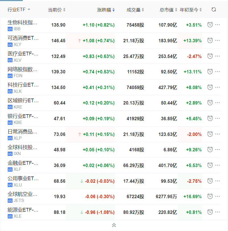 1月美股收官日：道指盘初一度转跌<strong></p>
<p>美股转户</strong>，国际油价再度下跌