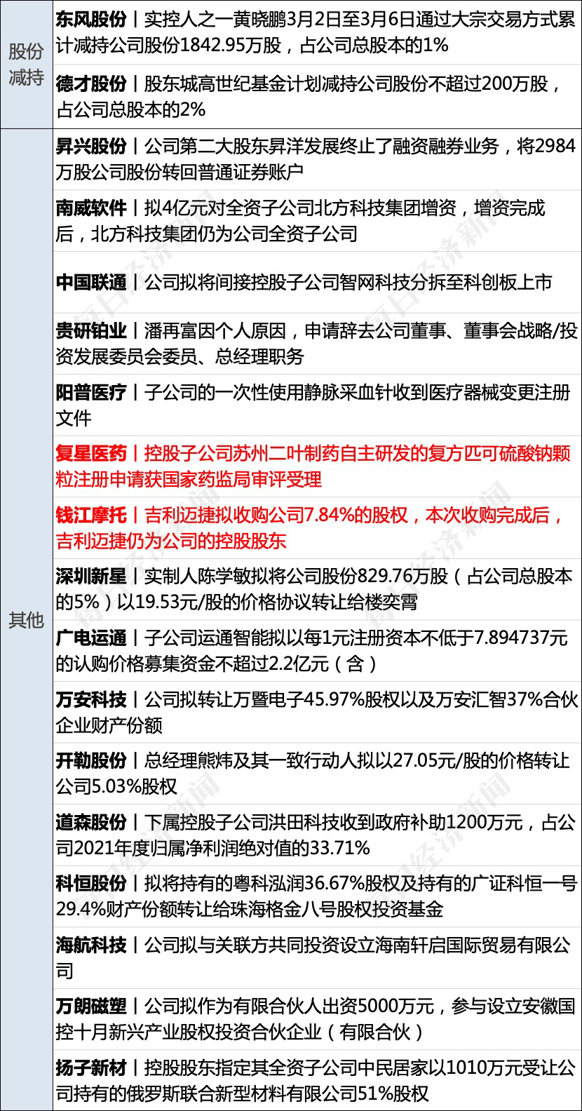 早财经丨西安印发应急预案：必要时停工、停业、停课；百吨“掺杂”金条售往中国<strong></p>
<p>美股窗口</strong>？最新回应；颠覆物理学？美科学家宣布新突破；鲍威尔重申：加快加息