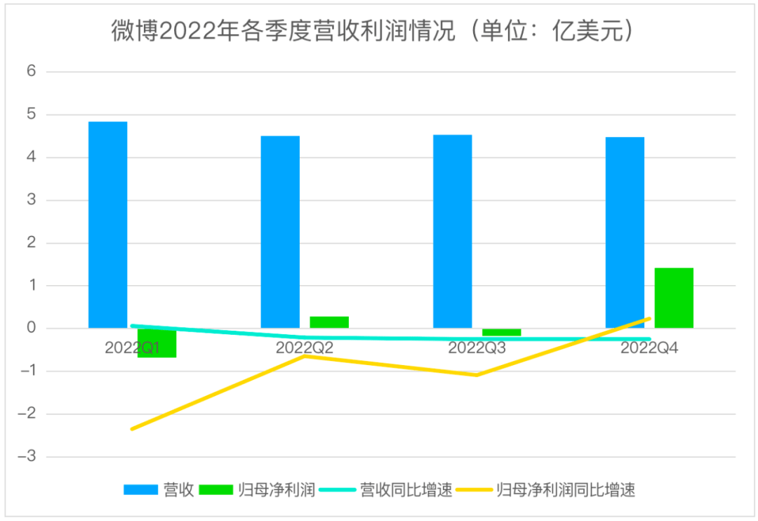微博<strong></p>
<p>美股群</strong>，处在失速中？