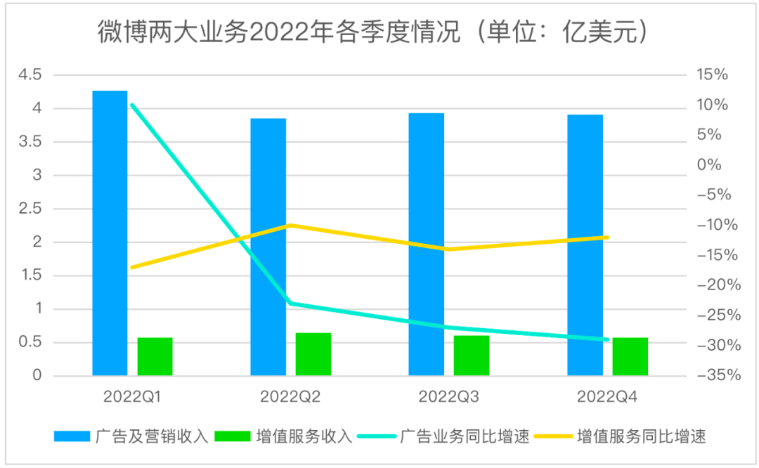 微博<strong></p>
<p>美股群</strong>，处在失速中？