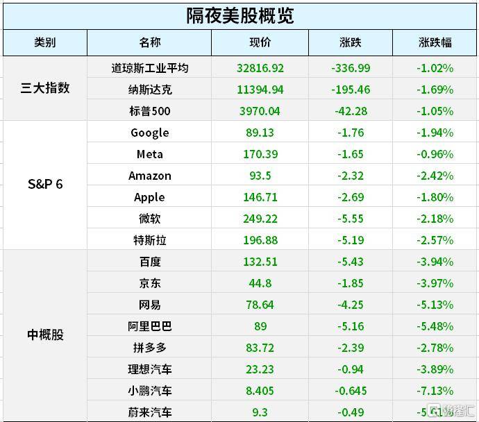 早报 (02.25）| 美股经历今年最差一周<strong></p>
<p>美股经历</strong>，通胀意外火爆恐慌情绪加剧；楼市重磅！央行、银保监会出手了；央行发布重磅报告，信息量巨大！