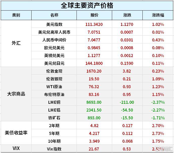 早报 (02.25）| 美股经历今年最差一周<strong></p>
<p>美股经历</strong>，通胀意外火爆恐慌情绪加剧；楼市重磅！央行、银保监会出手了；央行发布重磅报告，信息量巨大！