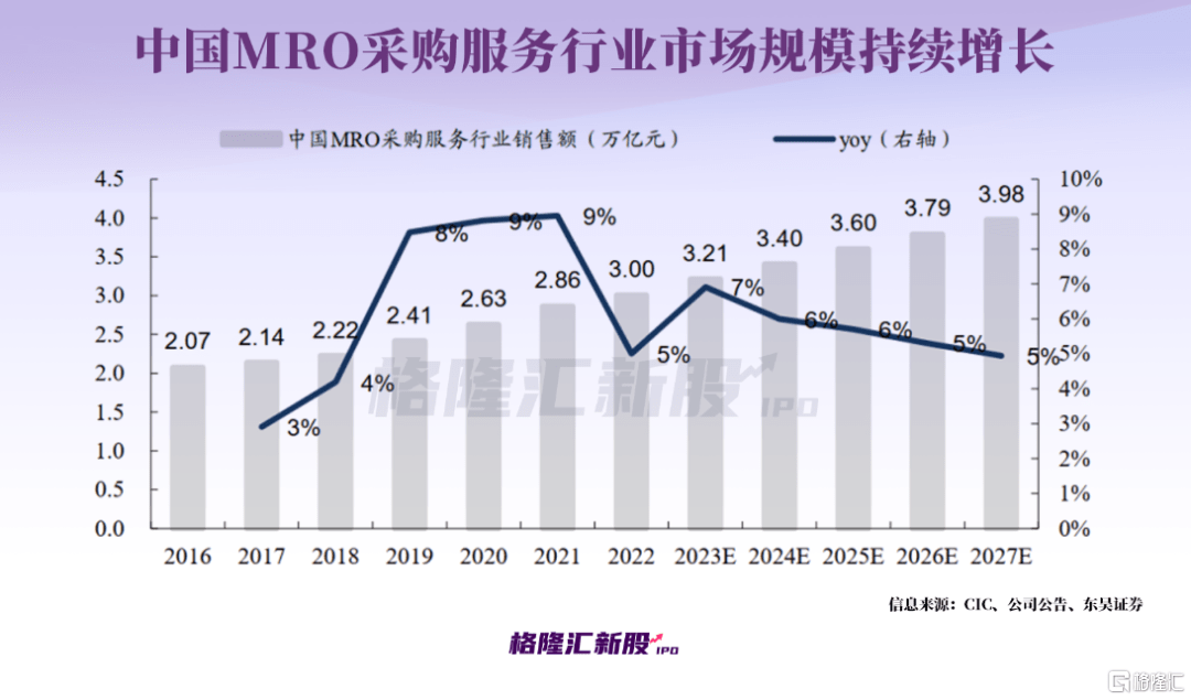 三年亏损超20亿元<strong></p>
<p>美股经历</strong>！这家上海公司要当中国MRO赴美第一股！