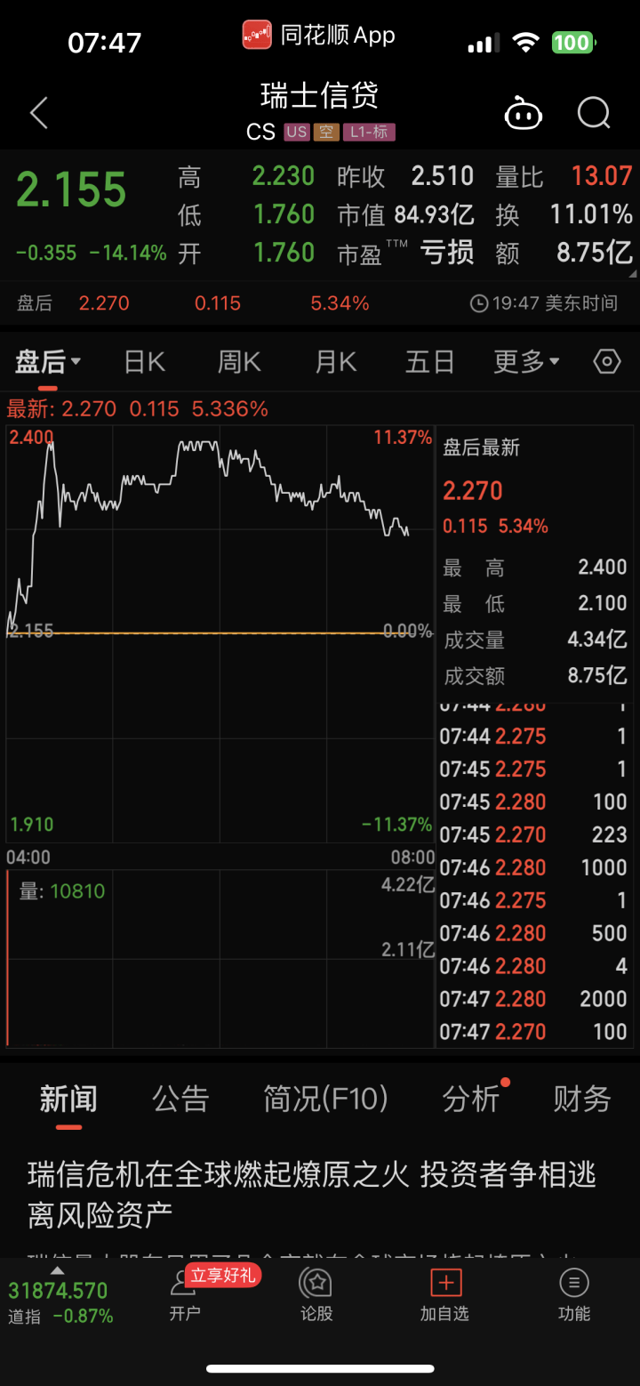 深夜大风暴！欧洲知名银行股价暴跌<strong></p>
<p>美股经历</strong>，去年还是世界500强
