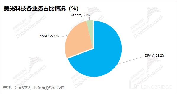 美光：存储芯片大厂冬天熬完了吗<strong></p>
<p>美股经历</strong>？