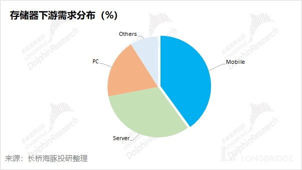 美光：存储芯片大厂冬天熬完了吗<strong></p>
<p>美股经历</strong>？