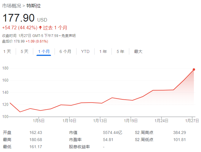 美股开年“涨疯了”<strong></p>
<p>美股经历</strong>，空头“亏懵了”