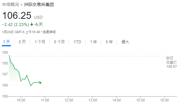 突发！有人故意砸盘？纽交所出现罕见一幕<strong></p>
<p>美股挂单</strong>，摩根士丹利等多只大盘股暴跌后被“临停”