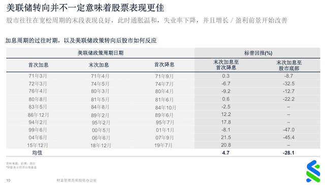 去年美股空头“翻身”<strong></p>
<p>华尔街美股</strong>，今年呢？华尔街表示对美股很悲观