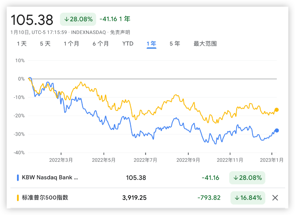 华尔街即将打响美股财报季<strong></p>
<p>华尔街美股</strong>！衰退与盈利下滑或成关键词