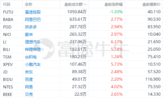 美股前瞻 | 警惕波动！华尔街预计美股今年还有新低；四季度交付不及预期<strong></p>
<p>华尔街美股</strong>，特斯拉盘前跌近4%