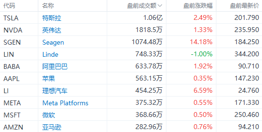 美股前瞻 | 三大期指齐涨<strong></p>
<p>华尔街美股</strong>！大型科技股盘前集体走高；华尔街大空头警告：美股3月将继续下跌