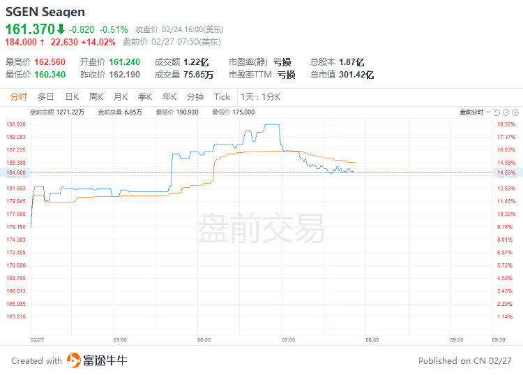 美股前瞻 | 三大期指齐涨<strong></p>
<p>华尔街美股</strong>！大型科技股盘前集体走高；华尔街大空头警告：美股3月将继续下跌
