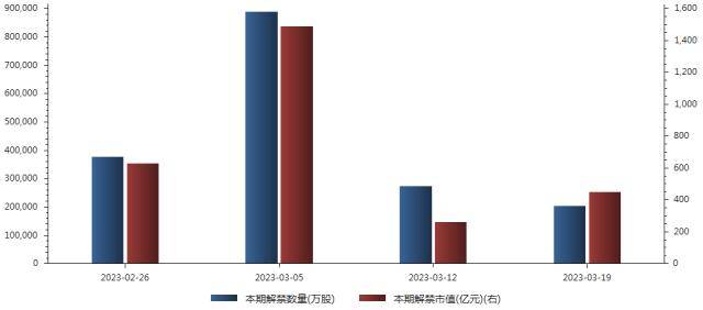 下周前瞻：美联储将公布会议纪要<strong></p>
<p>美股日历</strong>，2月LPR报价出炉，A股11只新股申购，这些市场有休市安排