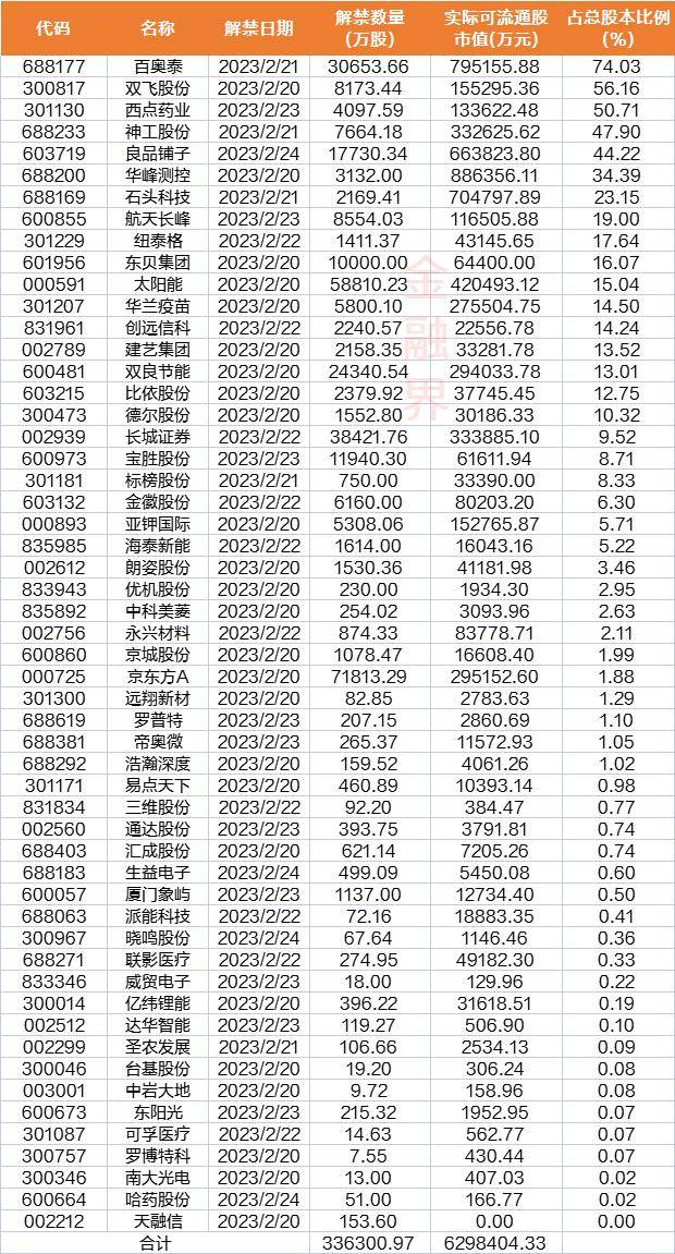 下周前瞻：美联储将公布会议纪要<strong></p>
<p>美股日历</strong>，2月LPR报价出炉，A股11只新股申购，这些市场有休市安排