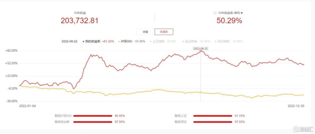 一个多面资深小散投资总结2022