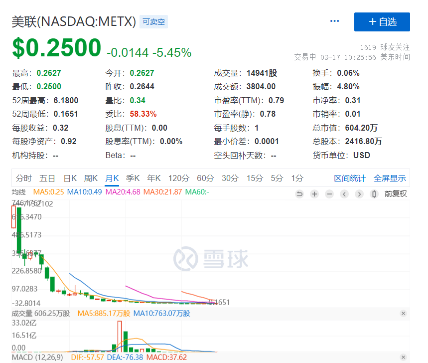 美联教育<strong></p>
<p>美股英语</strong>，日薄西山
